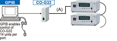 Adapter for GPIB: CO-G32m | Benchtop High Voltage Power Supplies | Matsusada Precision