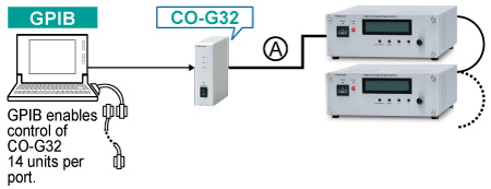 Adapter for GPIB: CO-G32m | Benchtop High Voltage Power Supplies | Matsusada Precision