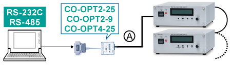 Adapter for RS-232C: CO-MET2-9< | Benchtop High Voltage Power Supplies | Matsusada Precision
