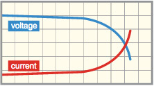 Constant Power (CP) Discharge graph| DC Electronic Loads | Matsusada Precision