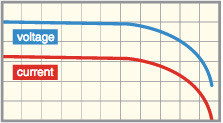 Constant Resistance (CR) Discharge graph| DC Electronic Loads | Matsusada Precision