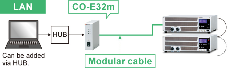 Adapter for digital interface | EZD series | DC Electronic Loads | Matsusada Precision
