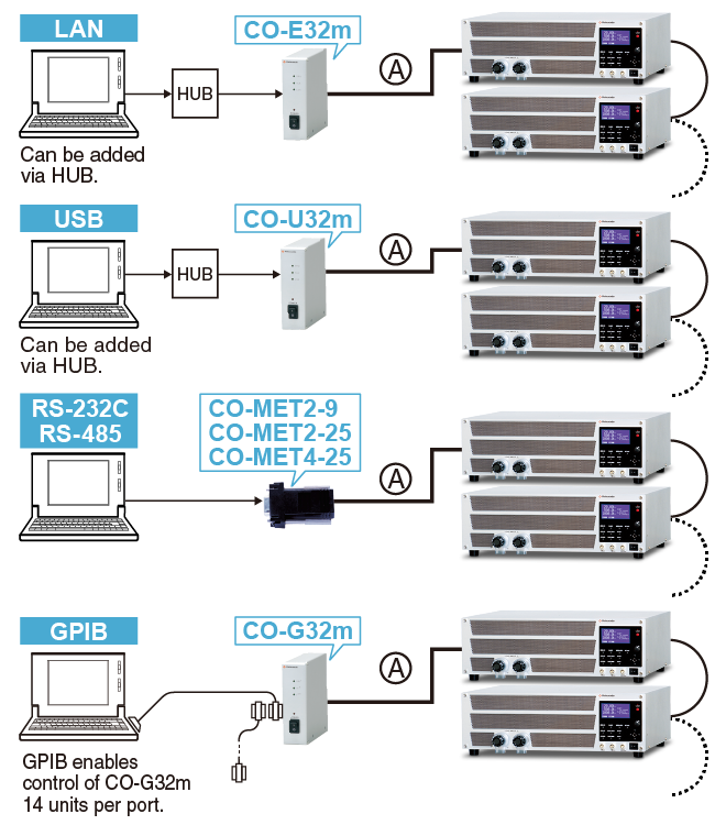 DC Electronic Loads | Digital Interface | Matsusada Precision