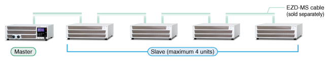 Master/slave control with EZD-MS cable