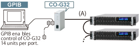 Adapter for GPIB: CO-G32m | Rack mount High Voltage Power Supplies | Matsusada Precision