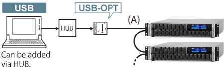 Adapter for USB: CO-U32m | Rack mount High Voltage Power Supplies | Matsusada Precision
