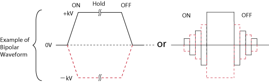 Example of waveform. HECD series