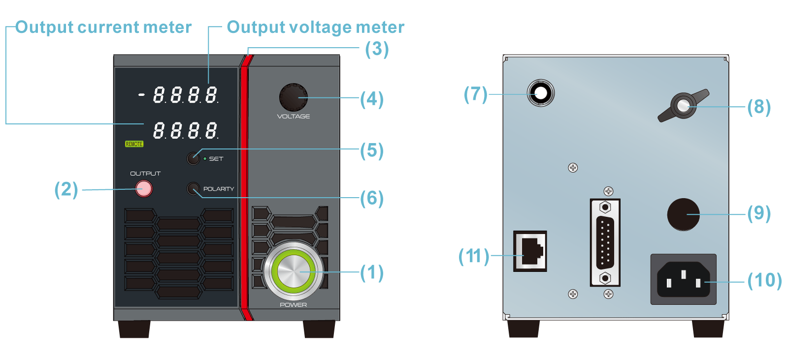 Panel Description | HJPSS series | High Voltage power supply Benchtop | Matsusada Precision