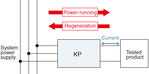 Use of KP Series