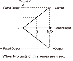 Character of output voltage setting | MEC series | Electrostatic Chuck Power Supplies | Matsusada Precision