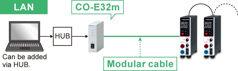 Adapter for digital interface｜P4KF-80 series | DC power supply Benchtop | Matsusada Precision