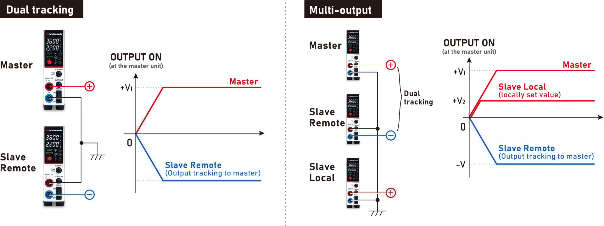 Dual tracking and multiple outputs | P4KF-80 series | DC power supply Benchtop | Matsusada Precision