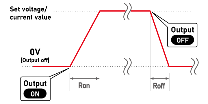 Pulse and ramp sequence/master follow function - B. Ramp | P4KF-80 series | DC power supply Benchtop | Matsusada Precision