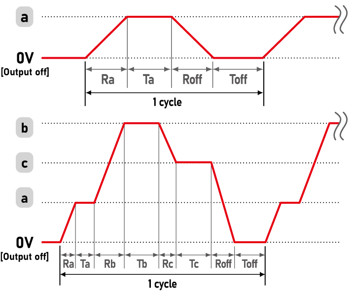 Pulse and ramp sequence/master follow function - C. Pulse Sequence with Ramp | P4KF-80 series | DC power supply Benchtop | Matsusada Precision