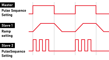 Pulse and ramp sequence/master follow function - D. Master follow | P4KF-80 series | DC power supply Benchtop | Matsusada Precision