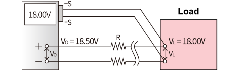 remote sensing | P4KF-80 series | DC power supply Benchtop | Matsusada Precision