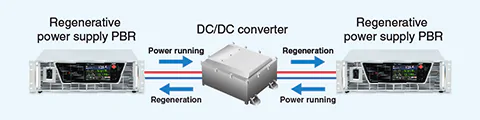 Bidirectional DC-DC converter evaluation | PBR series | Bidirectional (Regenerative) DC Power supply | Matsusada Precision