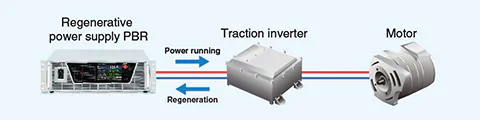 Inverter/motor evaluation | PBR series | Bidirectional (Regenerative) DC Power supply | Matsusada Precision