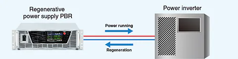 Power inverter evaluation for storage battery | PBR series | Bidirectional (Regenerative) DC Power supply | Matsusada Precision