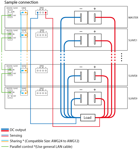 Connection Diagram with MASTER/SLAVE | PBR series | Bidirectional (Regenerative) DC Power supply | Matsusada Precision