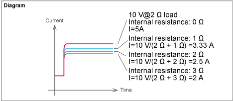 Internal Resistance Variation Function | PBR series | Bidirectional DC Power Supplies (Regenerative DC Power Supplies) | Matsusada Precision