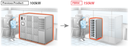 Previous Product for workplace | PBR series | Bidirectional (Regenerative) DC Power supply | Matsusada Precision