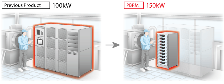Matsusada Precision's bi-directional power supplies are compact, contributing to space saving in the workplace.