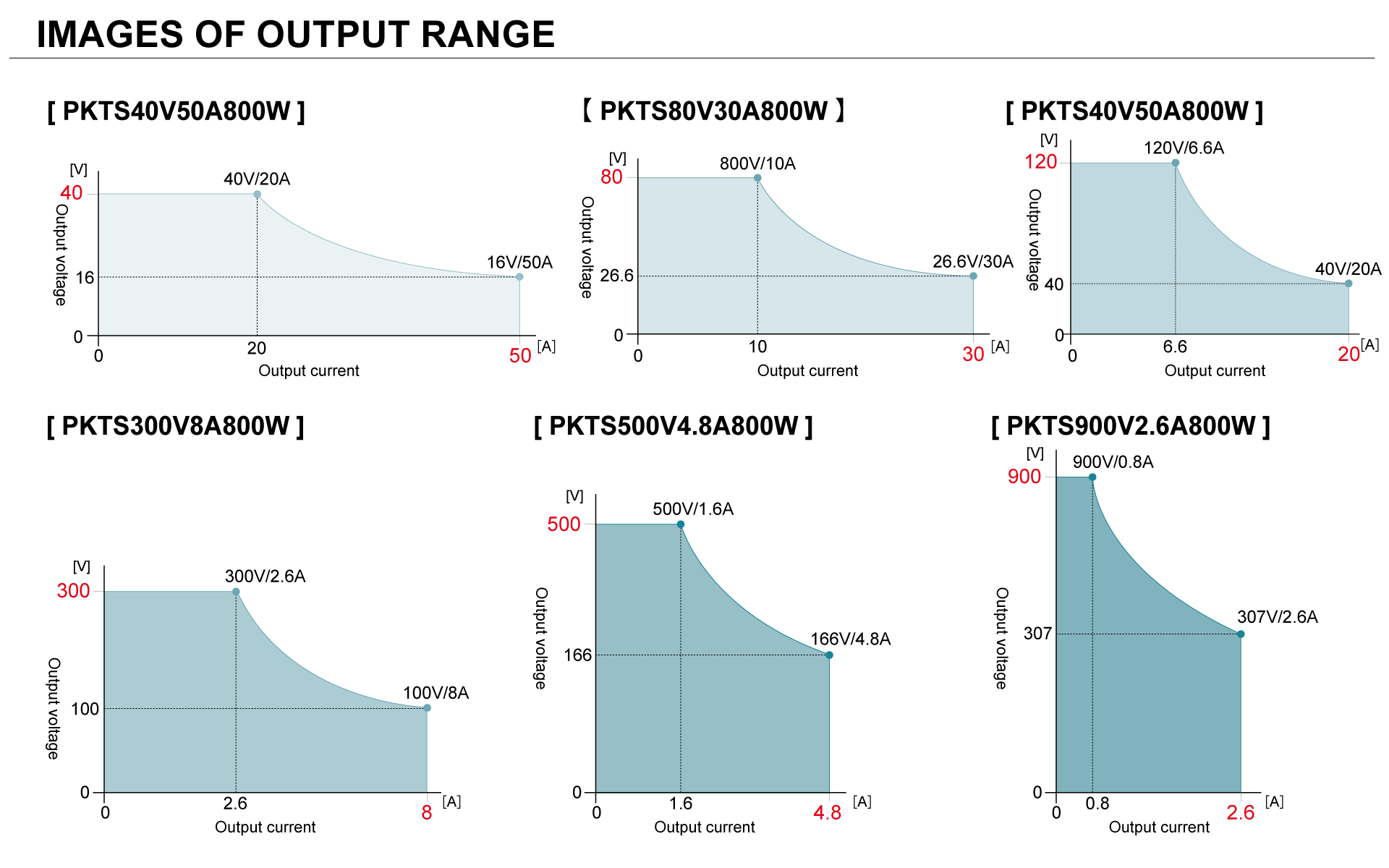 8 units in a 19 inches rack | PKTS series | DC power supply Benchtop | Matsusada Precision