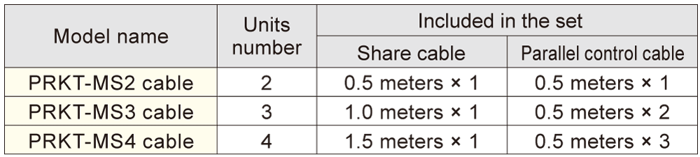 PRKT-MS2 cable, Units number 2, Share cable 0.5 meters × 1, Parallel control cable 0.5 meters × 1, PRKT-MS3 cable, Units number 3, Share cable 1.0 meters × 1, Parallel control cable 0.5 meters × 2, PRKT-MS4 cable, Units number 4, Share cable 1.5 meters × 1, Parallel control cable 0.5 meters × 3