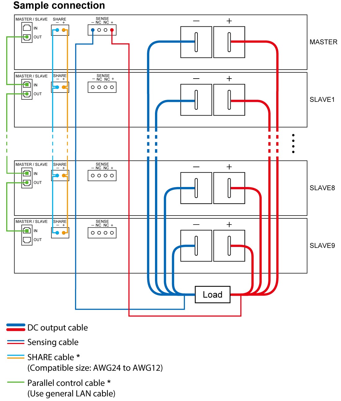 Connection Diagram with MASTER-SLAVE | PRT series | Rack Mount DC Power Supplies | Matsusada Precision