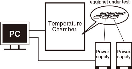 Endurance test for products or components in combination with temperature chamber