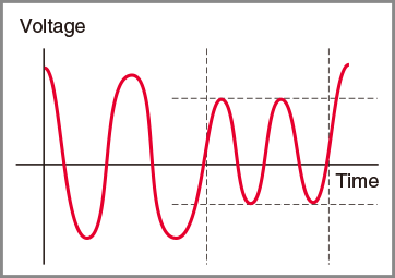 AC voltage・frequency fluctuation