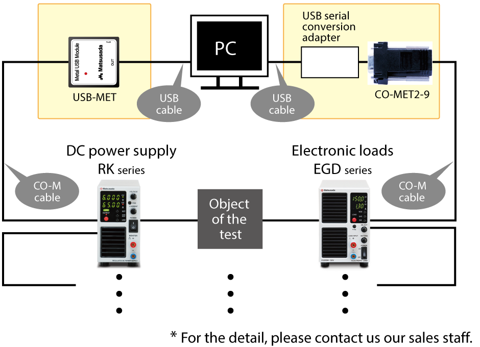 Test system combined DC power supply and electronic loads