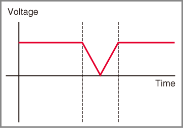 DC voltage interception