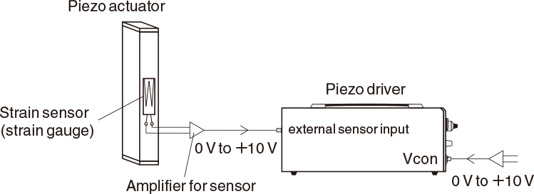 Piezo PZJR Series External sensor