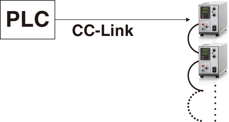 -LCk CC-Link Interface Board