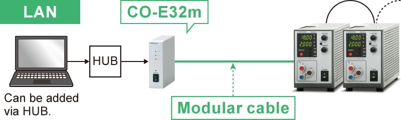 Example of communication with a digital adapter | R4GT series | Benchtop DC Power supply | Matsusada Precision