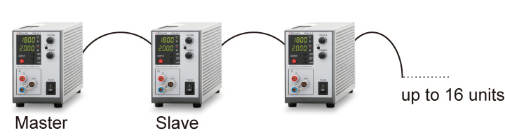 up to 16 units operation with master-slave