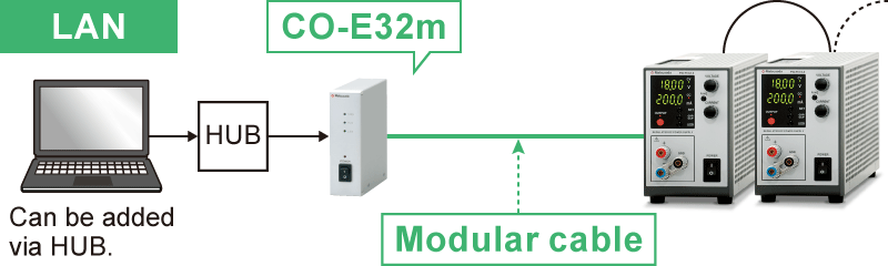 Example of communication with a digital adapter | R4GT series | Benchtop DC Power supply | Matsusada Precision
