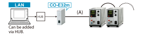 Adapter for LAN: CO-E32m |Benchtop DC Power Supply | Matsusada Precision