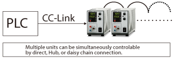 -LCk CC-Link | R4GT series | DC power supply Benchtop | Matsusada Precision