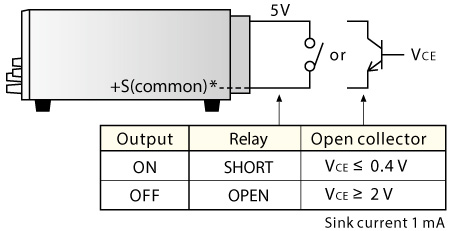 Remote switch ON/OFF
