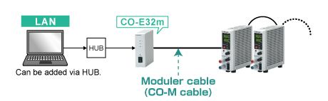 Example of communication with a digital adapter | R4K-36 series | Benchtop DC Power supply | Matsusada Precision