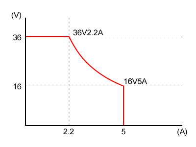 New user-friendly functions | R4K-80 series | Benchtop DC Power supply | Matsusada Precision