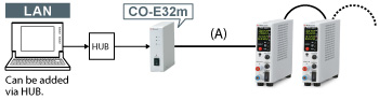 Adapter for LAN: CO-E32m | DC power supply Benchtop | Matsusada Precision