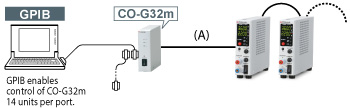 Adapter for GPIB: CO-G32m | DC power supply Benchtop | Matsusada Precision