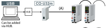 Adapter for USB: CO-U32m | DC power supply Benchtop | Matsusada Precision