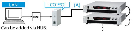 Adapter for LAN: CO-E32m | Rack Mount DC Power Supplies | Matsusada Precision