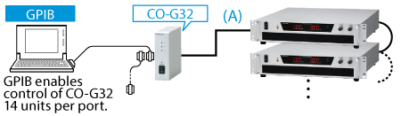 Adapter for GPIB: CO-G32m | Rack Mount DC Power Supplies | Matsusada Precision