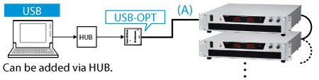 Adapter for USB: CO-U32m | Rack Mount DC Power Supplies | Matsusada Precision